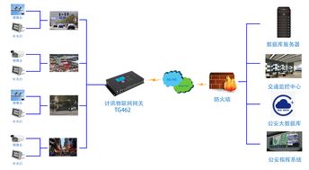 人臉識別與邊緣計算在智慧城市中的深度融合 重塑智能安防與人臉識別設(shè)備