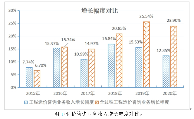 全在程工程咨詢重要政策梳理 從宏觀引導到工程造價規(guī)范