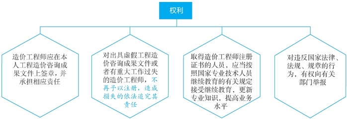 造價人員的權利、義務、執業范圍及職責——工程造價咨詢業務全面解析